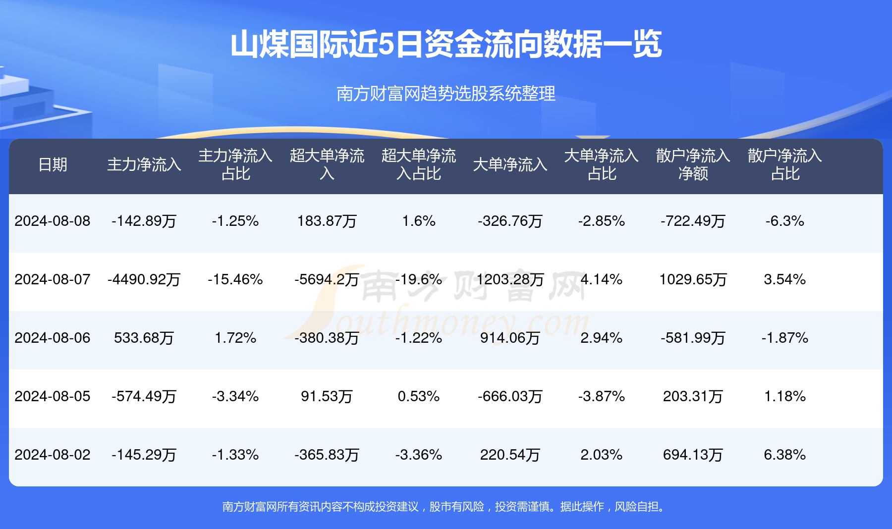 山煤国际最新消息2017：2017年山煤国际资讯速递