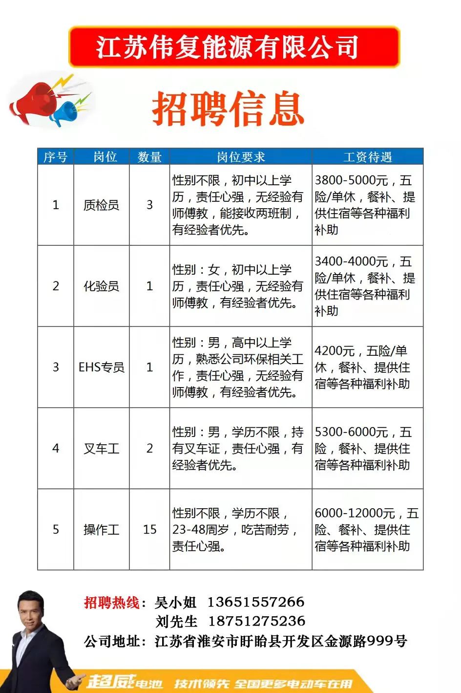 镶石招聘最新消息电话：镶石企业招聘资讯热线