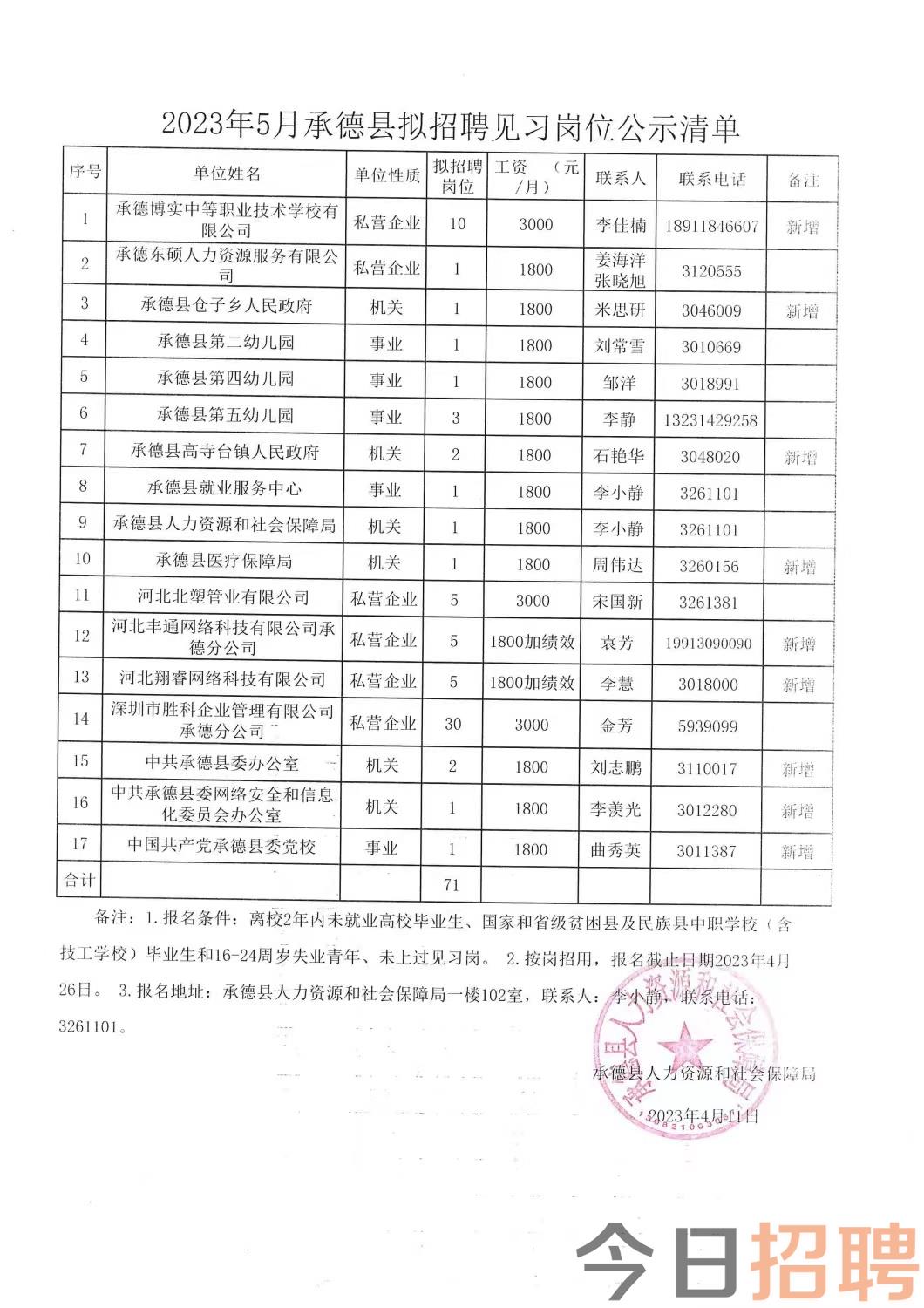 通化市最新招聘信息(通化市招聘资讯速递)