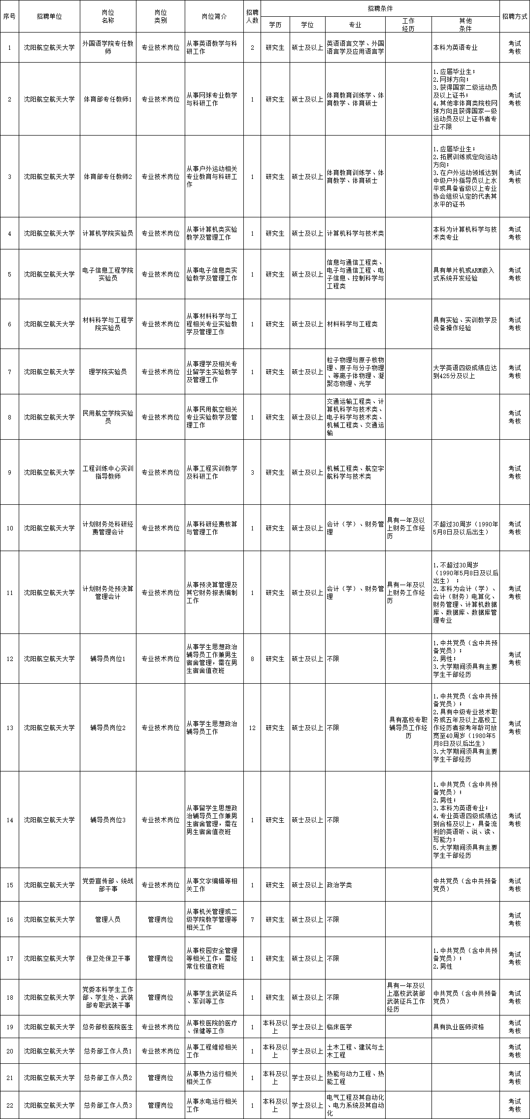 最新广州保姆招聘信息-广州保姆职位最新发布