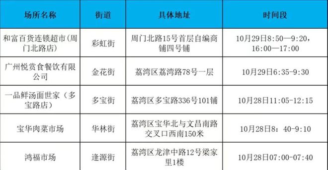 广州全套场所汇总最新-广州场所大全最新版