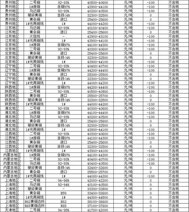 全国废铜价格最新行情｜废铜市场实时动态