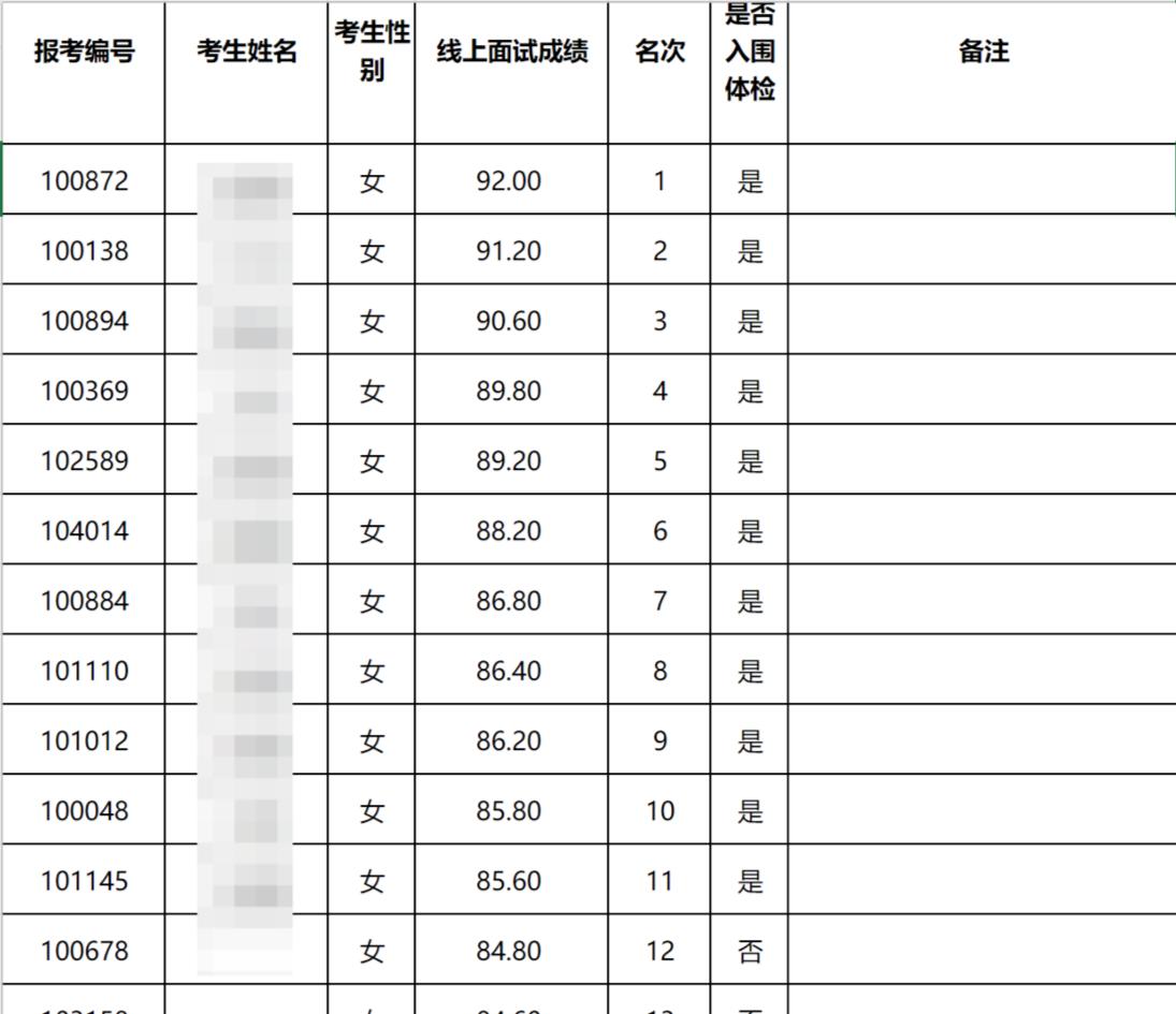 珠海香洲区最新招聘，珠海香洲区招聘信息发布