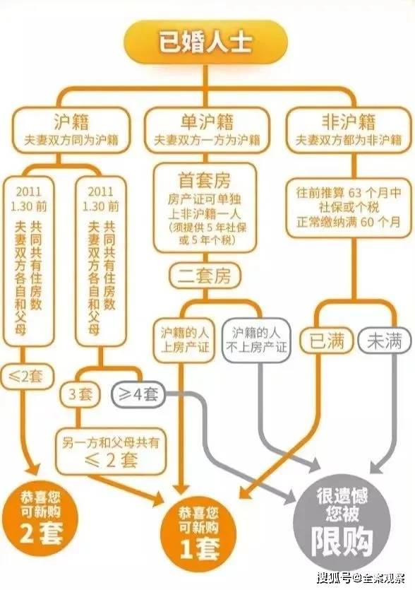 最新房屋赠与税费政策解析