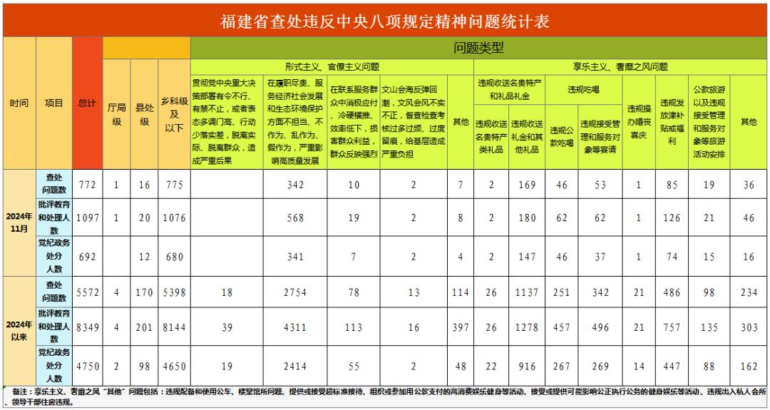 福建省纪检最新消息｜福建纪检动态速递