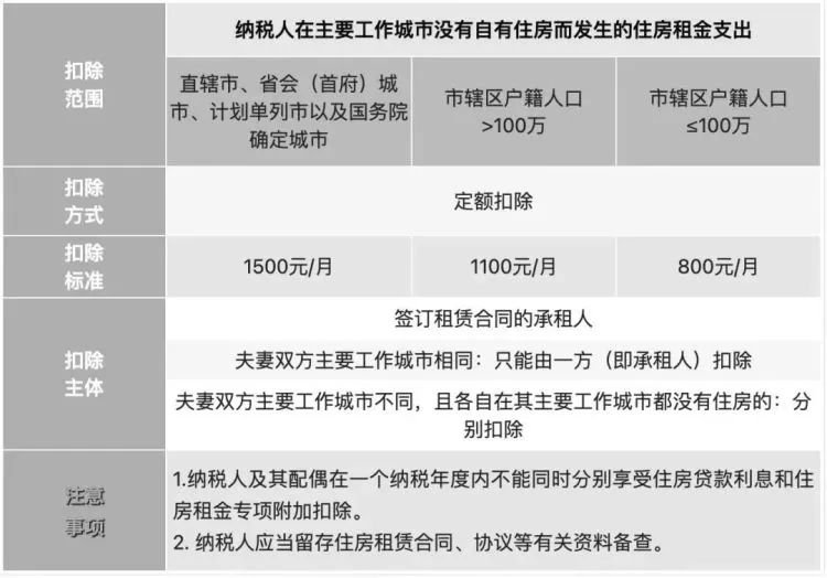 有最新文件可返经租房｜“最新文件助您退还经租房”