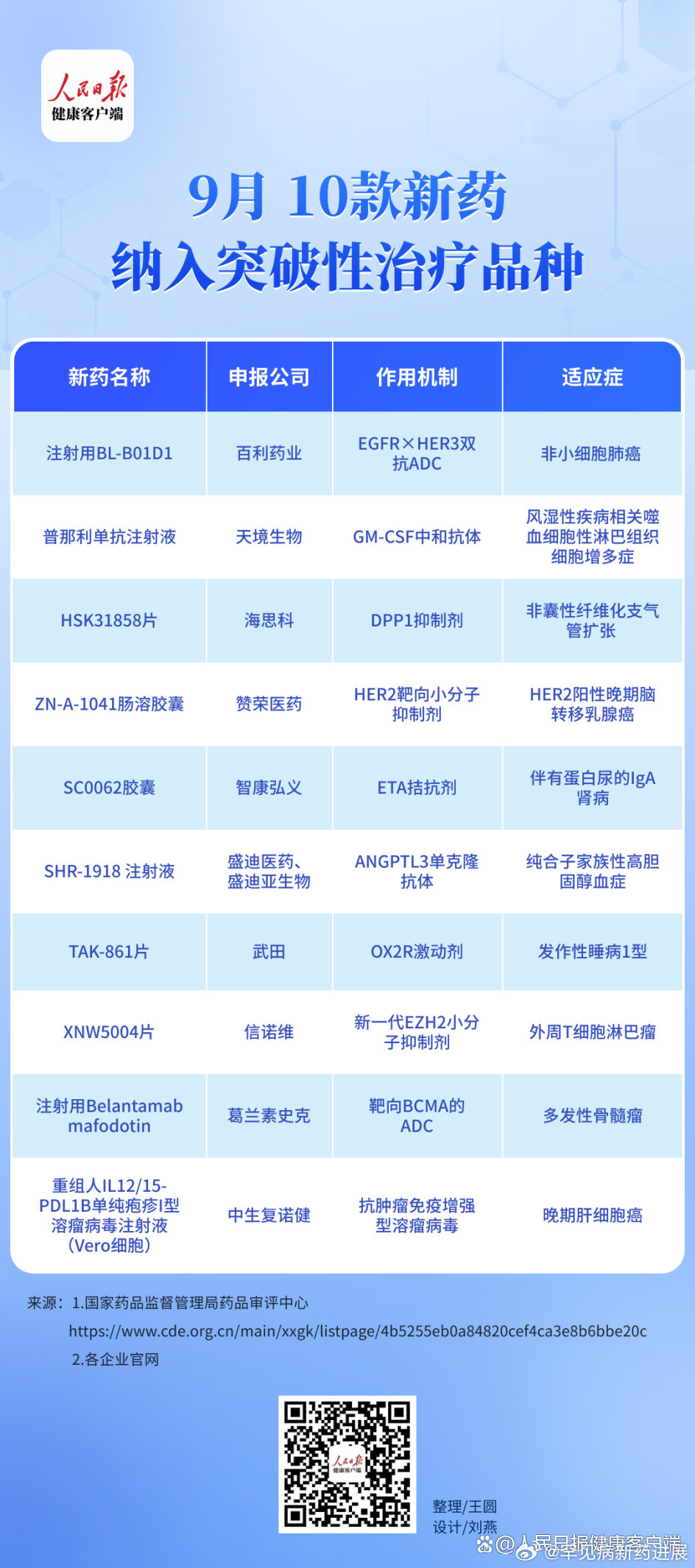 最新一致性评价药品目录揭晓