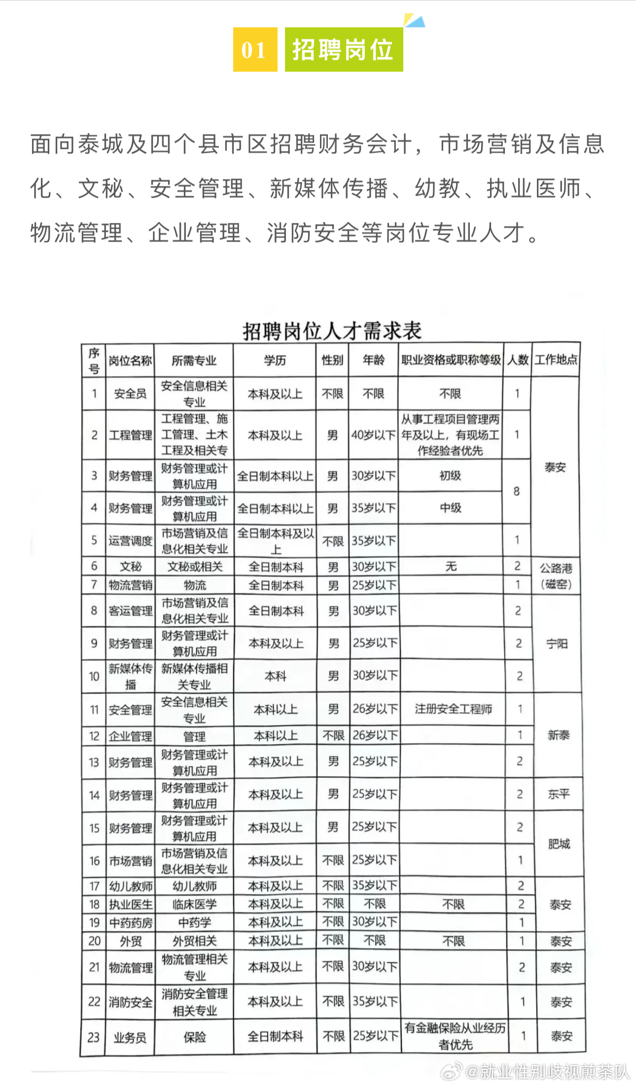 涪陵地区最新职位发布，享受双休福利