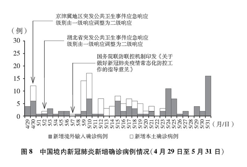 新冠防控新进展：我国疫情数据持续向好，健康防线更加稳固