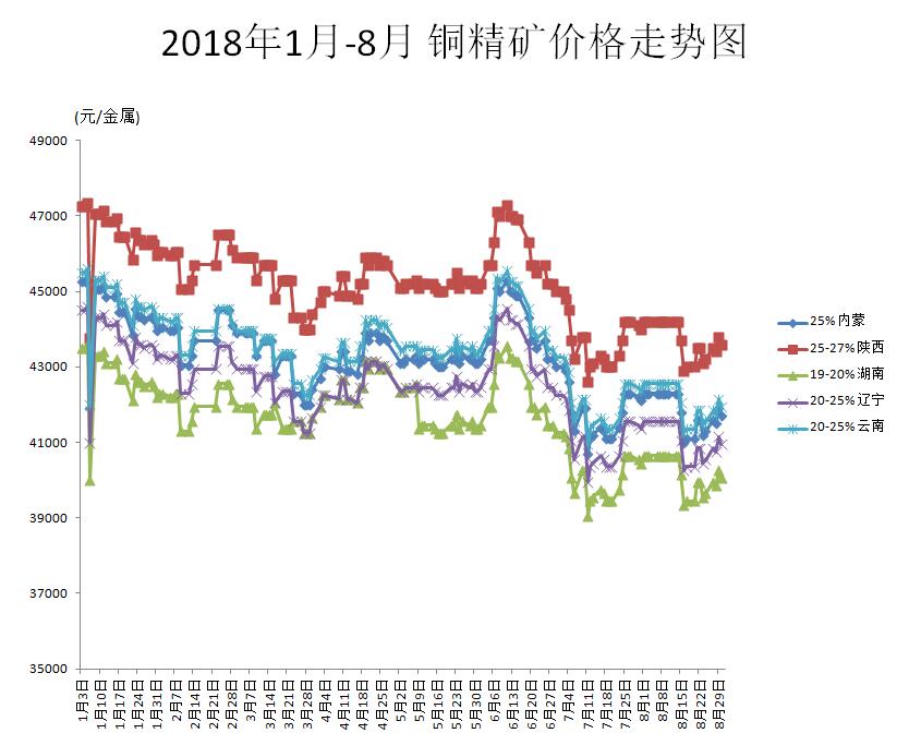 今日铜市行情，喜见价格上涨，美好未来可期！