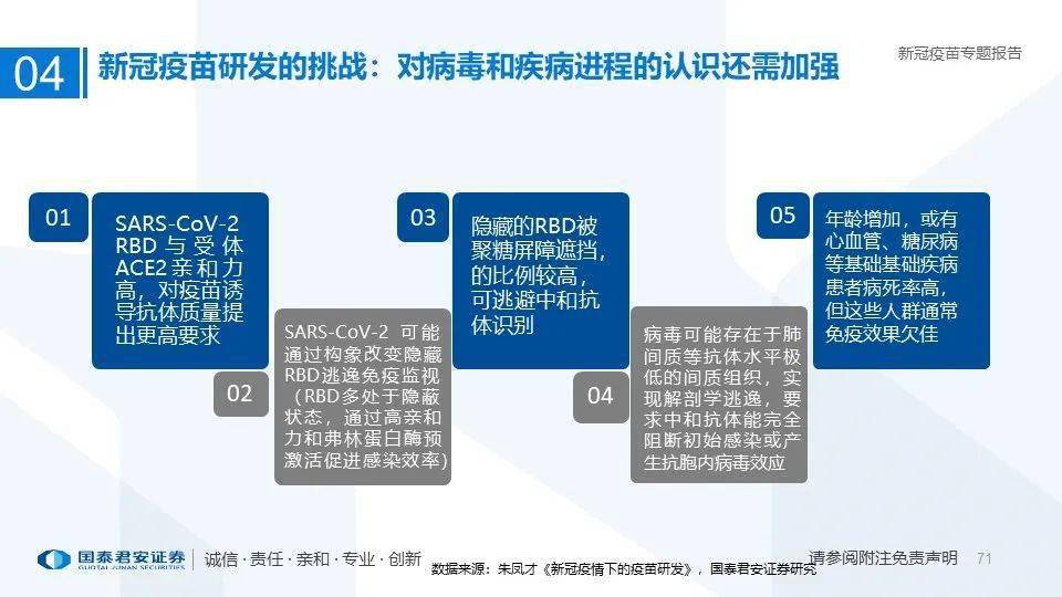 新冠病毒最新进展：曙光初现，防控形势持续向好！