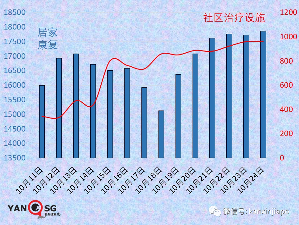 新冠患者康复脚步加快，新增数据呈现稳步上升态势