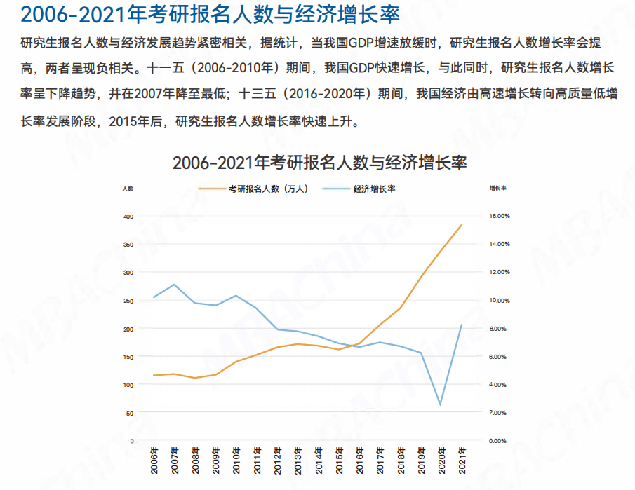 “考研新风向：揭秘热门报考区域新趋势”