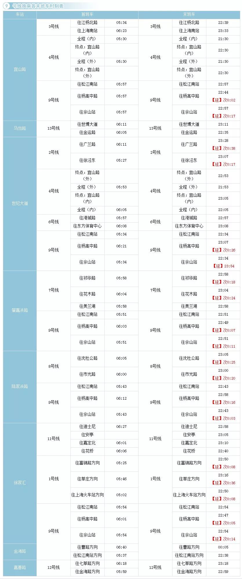 南金线最新运行时刻表