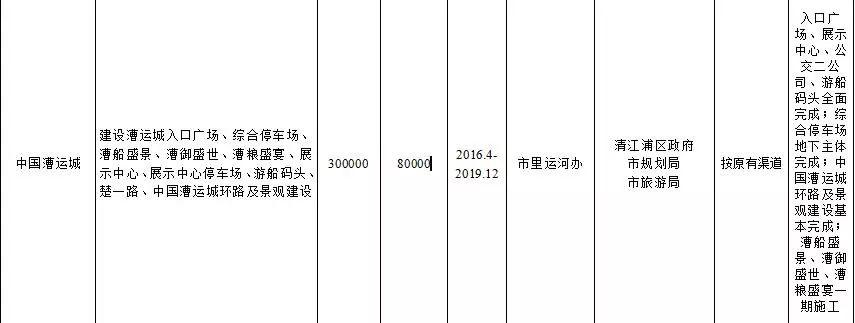 透视盘点 第41页