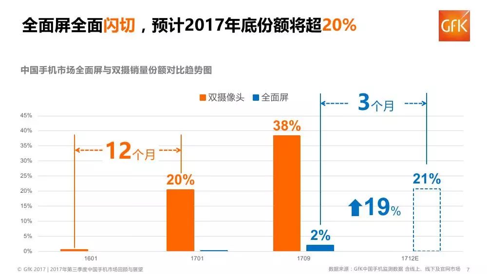 2017中国展望：新蓝图下的繁荣省份画卷