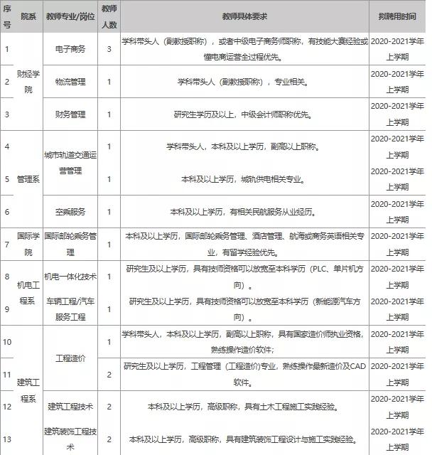 渑池地区最新招聘信息