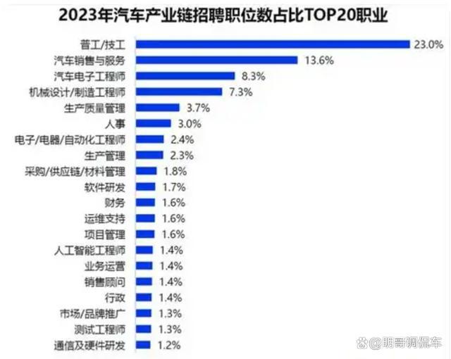 汽车行业最新职位招聘