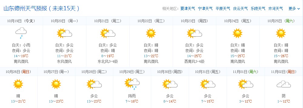 透视盘点 第20页