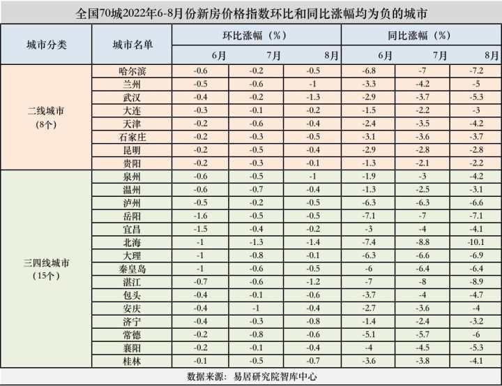 包头楼市动态速递