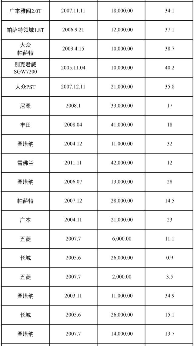 浙江公务车辆拍卖最新动态揭晓！