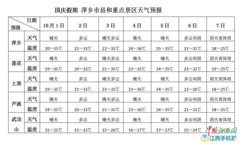 萍乡市实时天气速报：最新气象状况一览