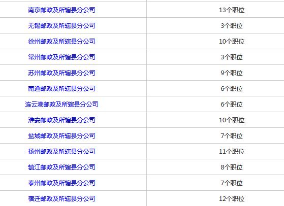 江西邮政最新人事变动揭晓：高管阵容大洗牌，任免详情一网打尽