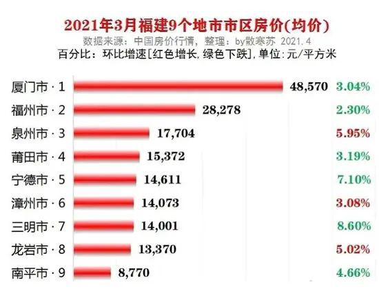 闽侯区房地产市场最新价格动态解析