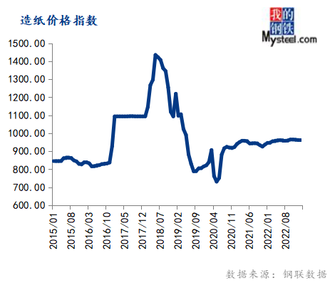 最新资讯：纸张价格持续走低，市场动态速览！