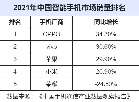 2025年度手机市场权威排行：盘点年度最热销智能手机榜单