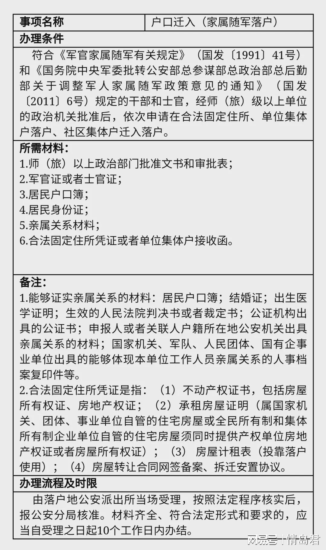 最新发布：户籍证明办理流程及规定详解