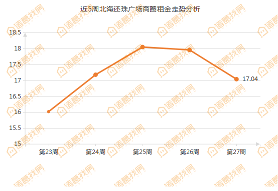 最新揭晓：合浦玫瑰郡房价走势一览