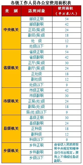 最新公布：科级干部退居二线年龄标准详解