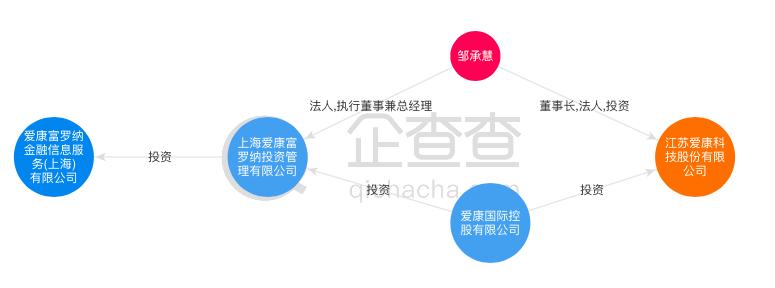 002610爱康科技最新动态与资讯汇总