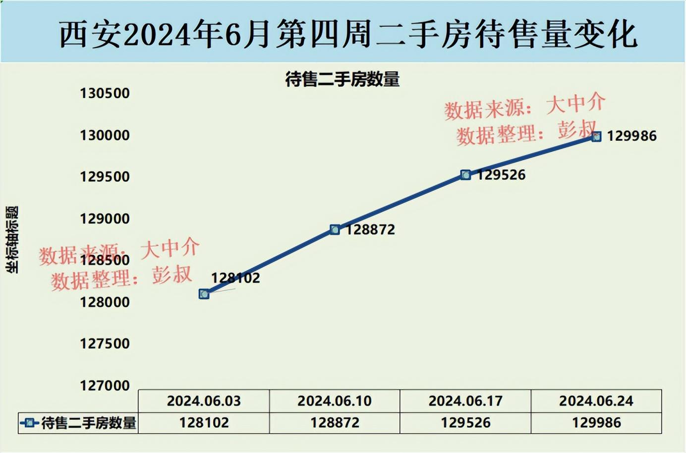 临潼区房地产市场价格实时走势解析