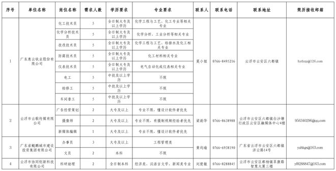 北京地区最新普工职位火热招募中！