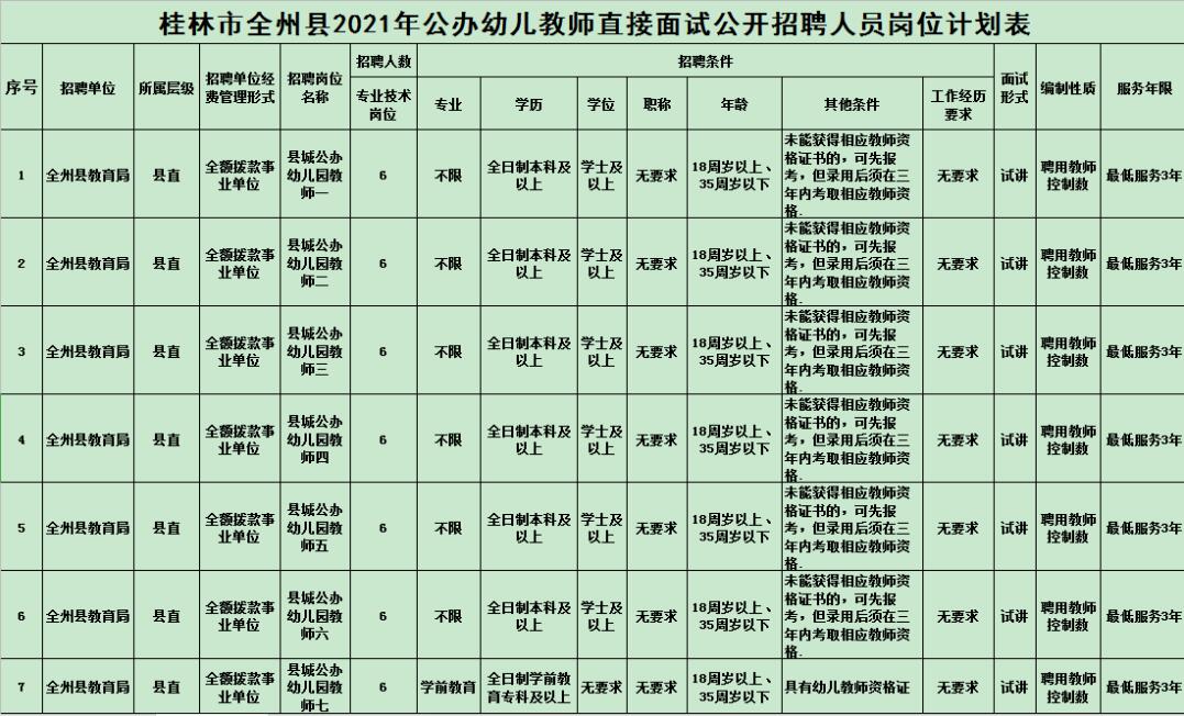 全南县最新职位速递：全方位招聘资讯汇总