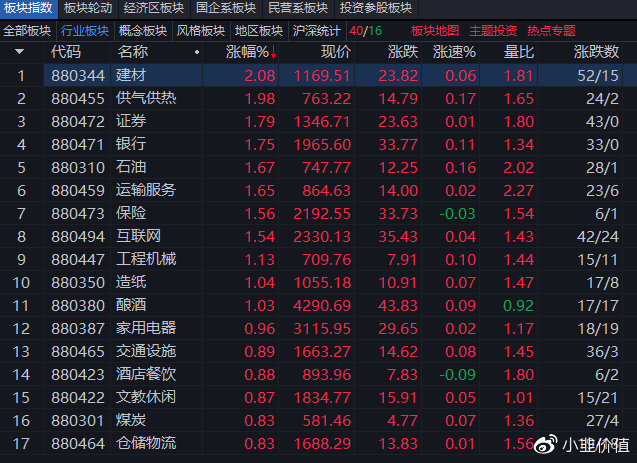 600959股票动态速递：最新资讯一览