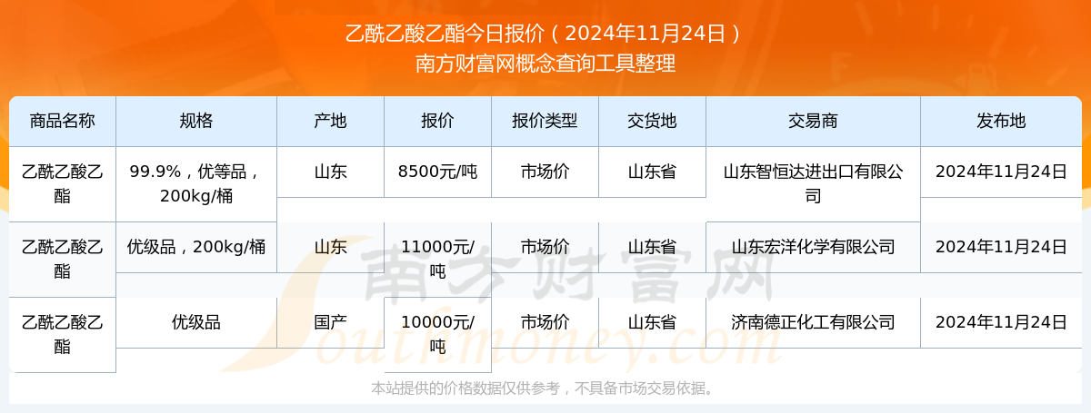 醋酸乙酯最新价格