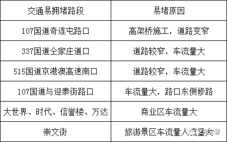 2025年定州交通管制新规：最新限号措施一览